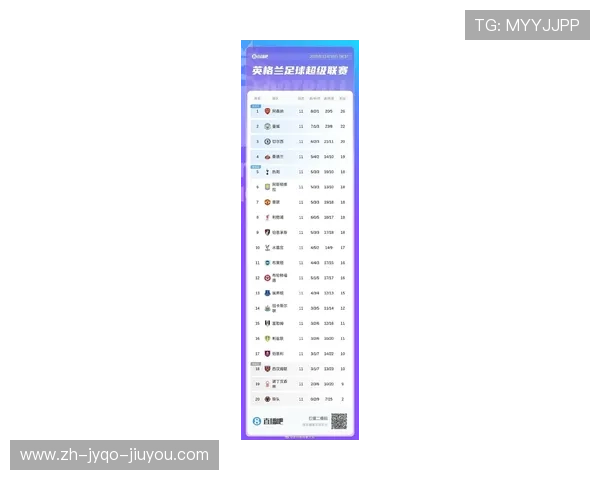 英超粉丝最多的球队排行