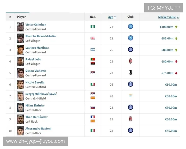 意甲球队总身价排行榜与球星集中程度分析